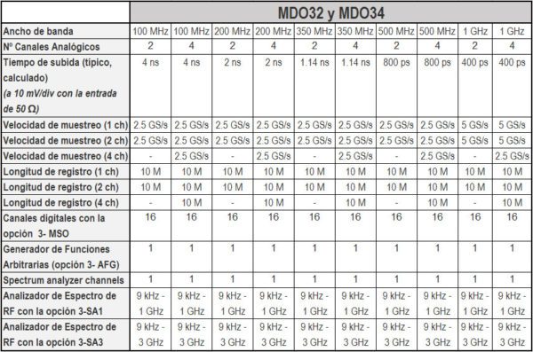 Tabla modelos MSO32 y MSO34 Adler Instrumentos