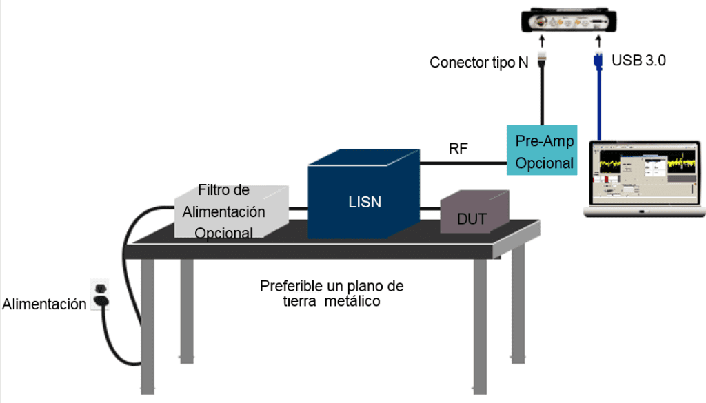 Evite que la certificación EMI/EMC le retrase 1 emc Adler Instrumentos