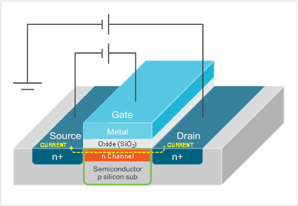 Caracterización De Transitores MOSFET - Adler Instrumentos