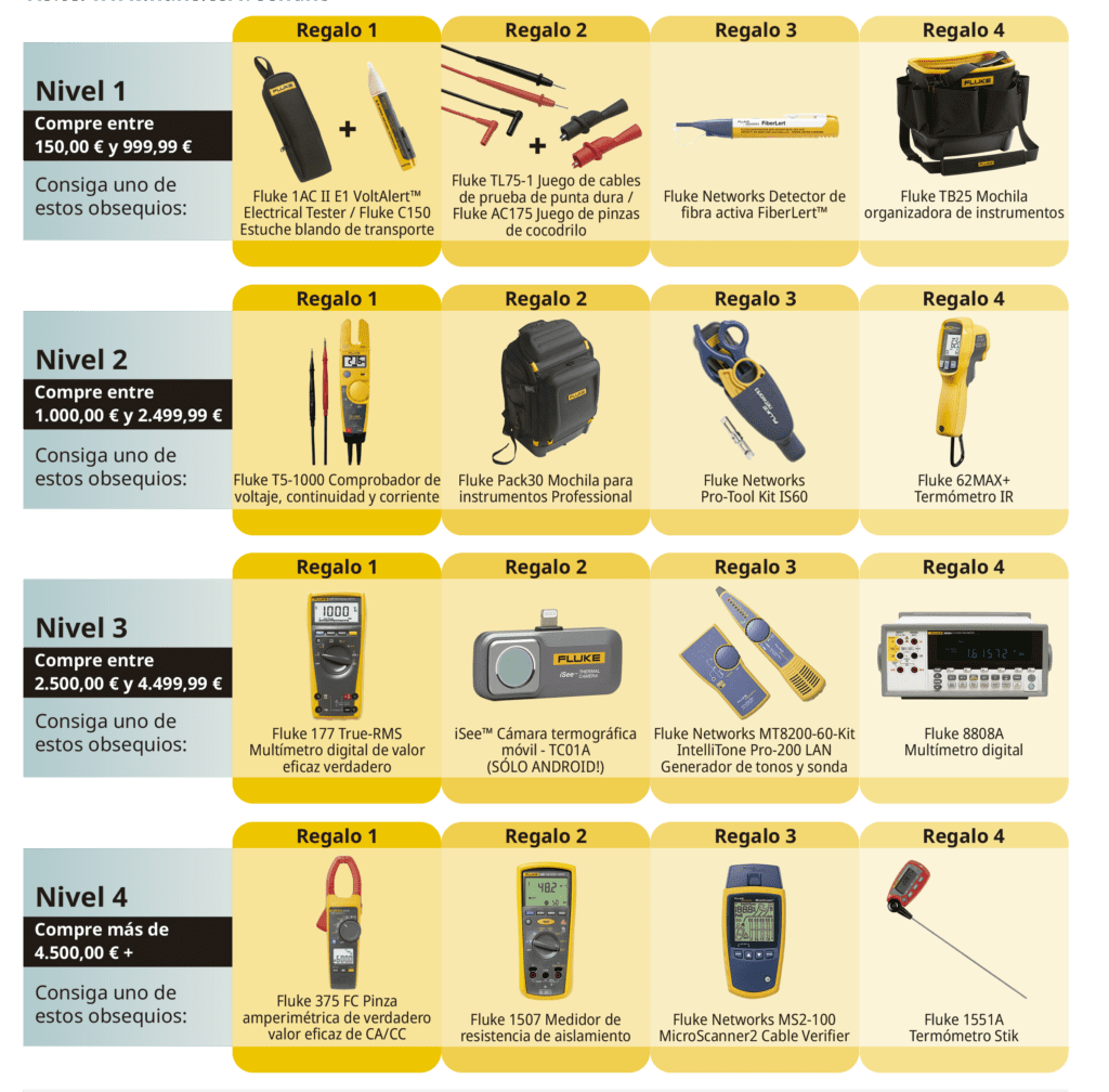 Ofertas Especiales de Fluke 1 Promocion fluke Adler Instrumentos